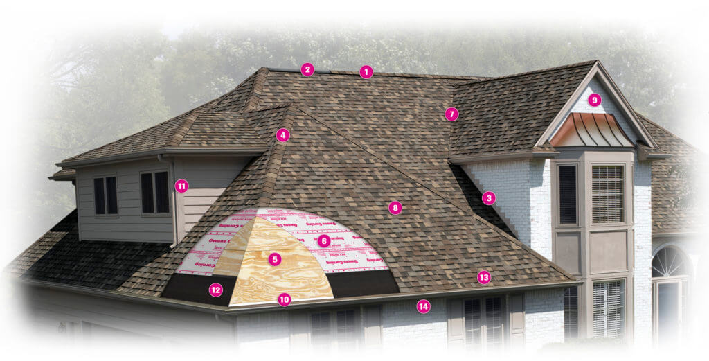 parts of residential roof