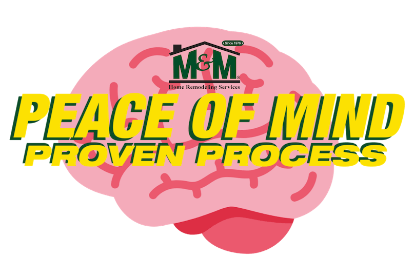 ProvenProcess-e1664480419335